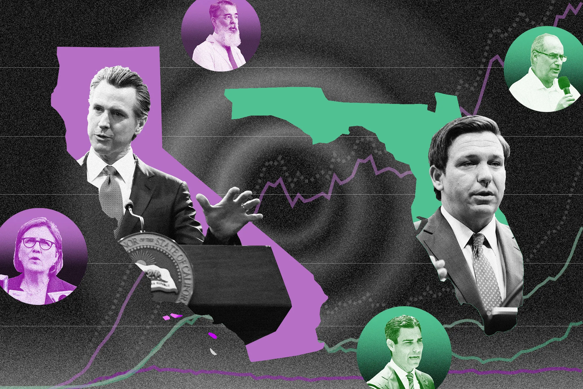 Photo illustration depicting the shapes of California and Florida as background to portraits of their respective 2020 governors, Gavin Newsom and Ron DeSantis.